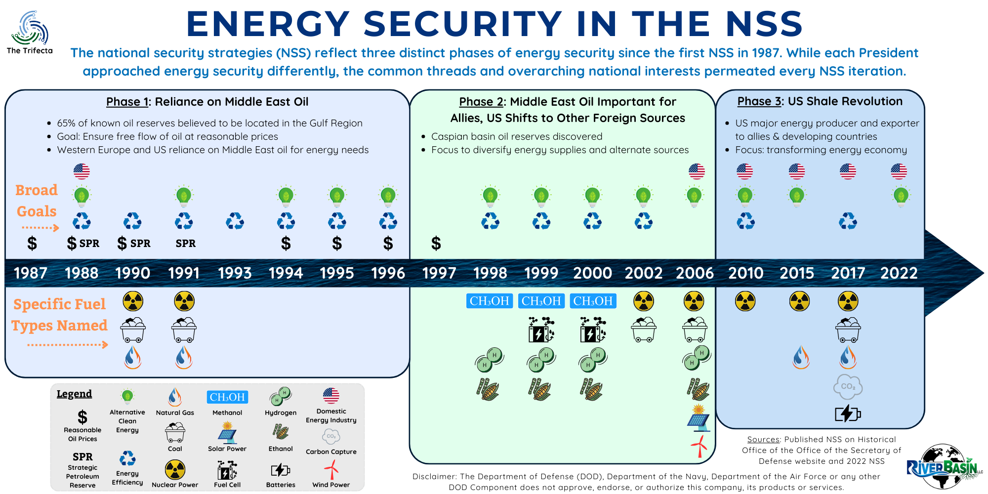 Role of energy security in national security strategy, emphasizing strategic energy considerations.