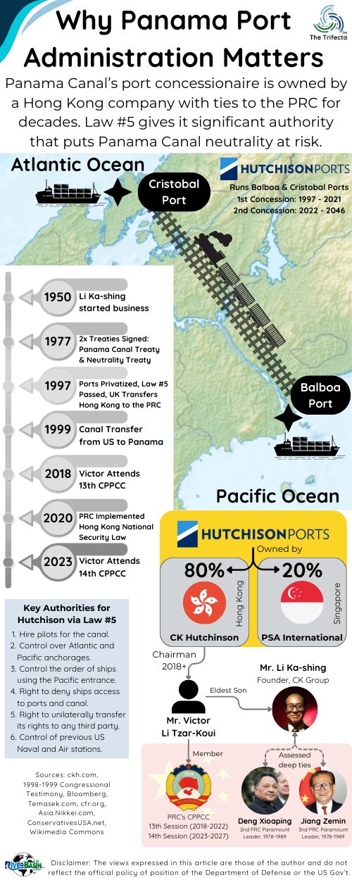 The geopolitical risk presented by PRC’s ability to exert significant influence over Panama Canal operations is high. The PRC likely has the capability but has not demonstrated the intent to control two critical ports.