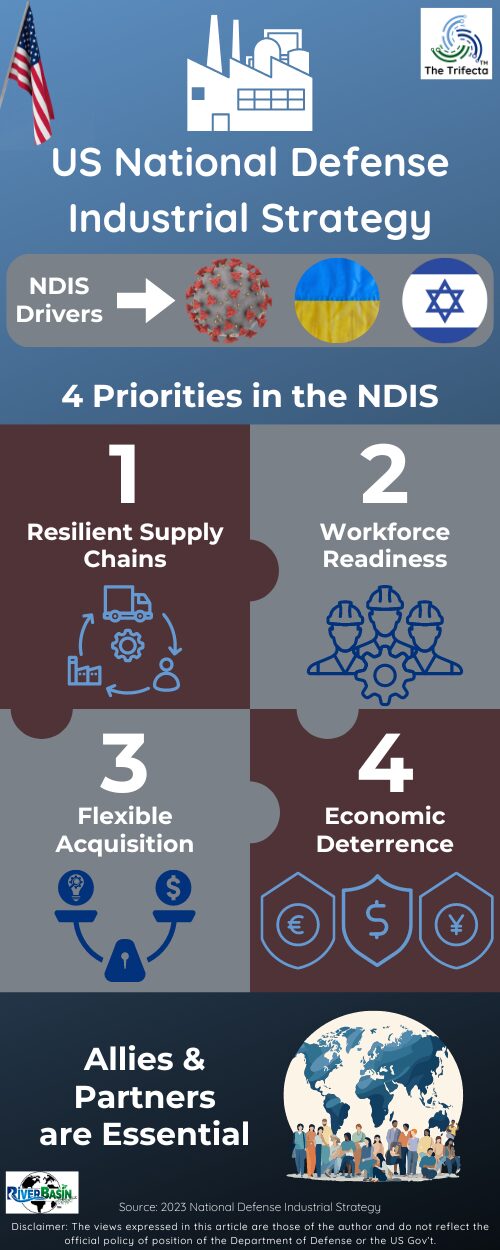 Vulnerabilities and risks outlined in the National Defense Industrial Strategy are manifestations of geopolitical risk facing energy companies today.