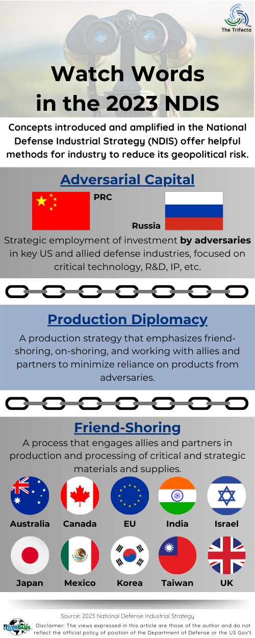 Adversarial capital, production diplomacy and friend-shoring are attributes energy companies can leverage to reduce geopolitical risk.